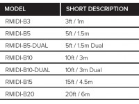 <b>Roland RMIDI-B3 Cabo MIDI ficha 5-pinos 1 metro comprimento BEST-SELLER</b> <b>Roland RMIDI-B3 Cabo MIDI ficha 5-pinos 1 metro comprimento BEST-SELLER</b>